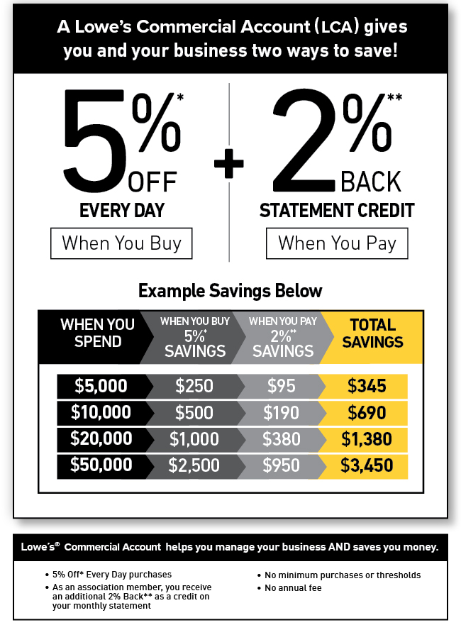 ABC National Membership Member Discounts Lowes 2023